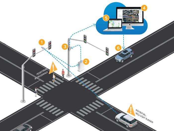 CV safety applications