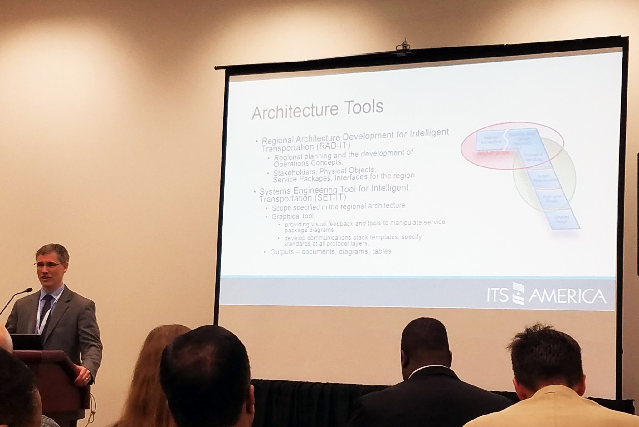 Tom Lusco reviews the state of engineering tools suitable for ITS deployment.