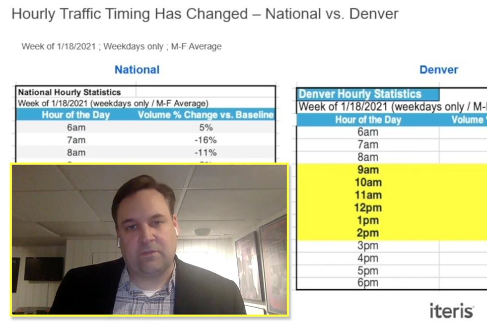 ABC Denver 7: TrafficCarma Mobility Trends Data Show "Record-Setting High Traffic" in Summer 2020