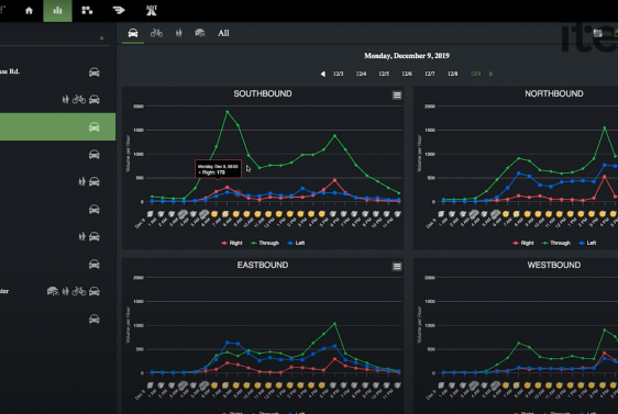 A New Way of Counting Traffic Data