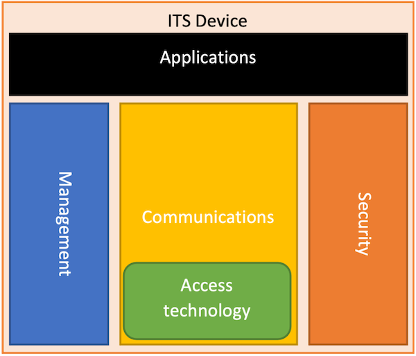 ITS device