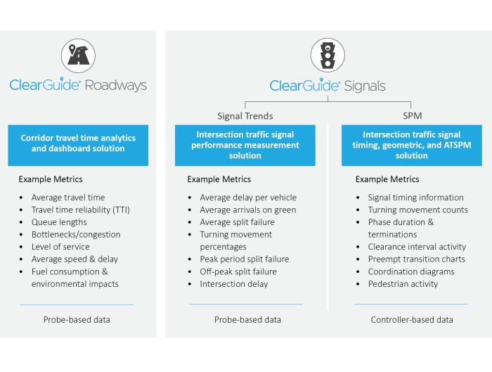 ClearGuide example metrics