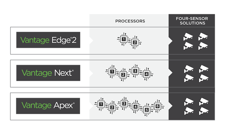 Processors