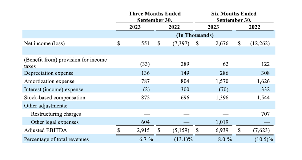 Non-GAAP Financial Measures and Reconciliation