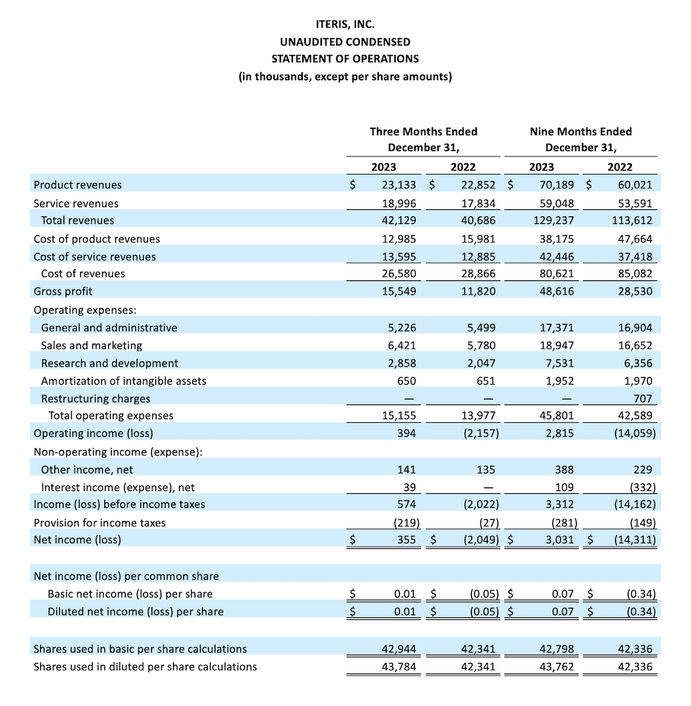 ITERIS, INC. UNAUDITED CONDENSED STATEMENT OF OPERATIONS (in thousands, except per share amounts)